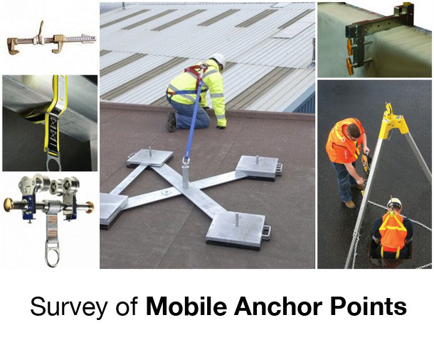 Survey of Mobile Anchor Points